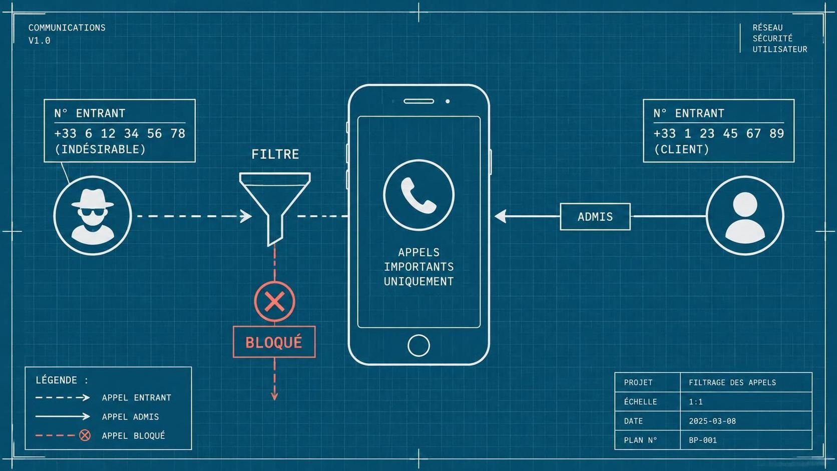 découvrez comment bloquer un numéro sur votre téléphone et choisissez la méthode adaptée à votre appareil grâce à nos conseils d’expert.