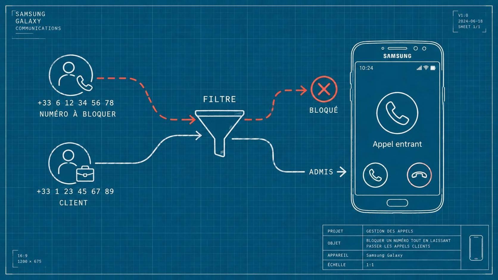 découvrez comment bloquer un numéro sur votre samsung et choisissez la méthode adaptée pour filtrer les appels indésirables en toute simplicité.