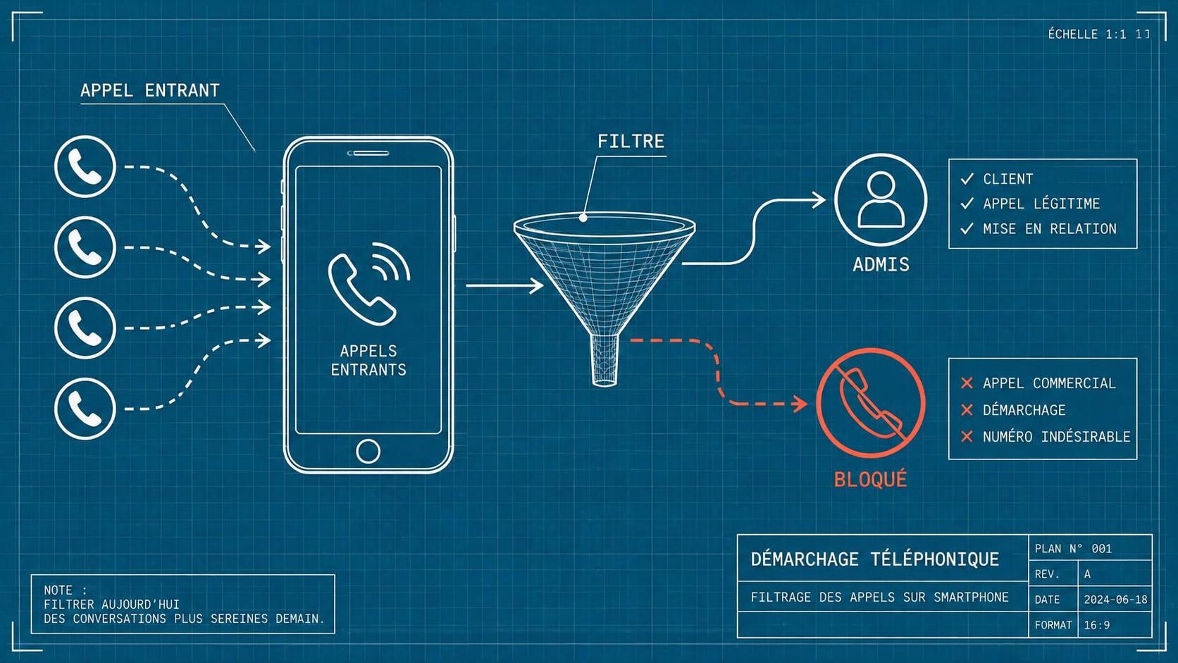 découvrez comment mettre fin au démarchage téléphonique, bloquer les appels indésirables et reprendre le contrôle de votre téléphone grâce à notre guide pratique.