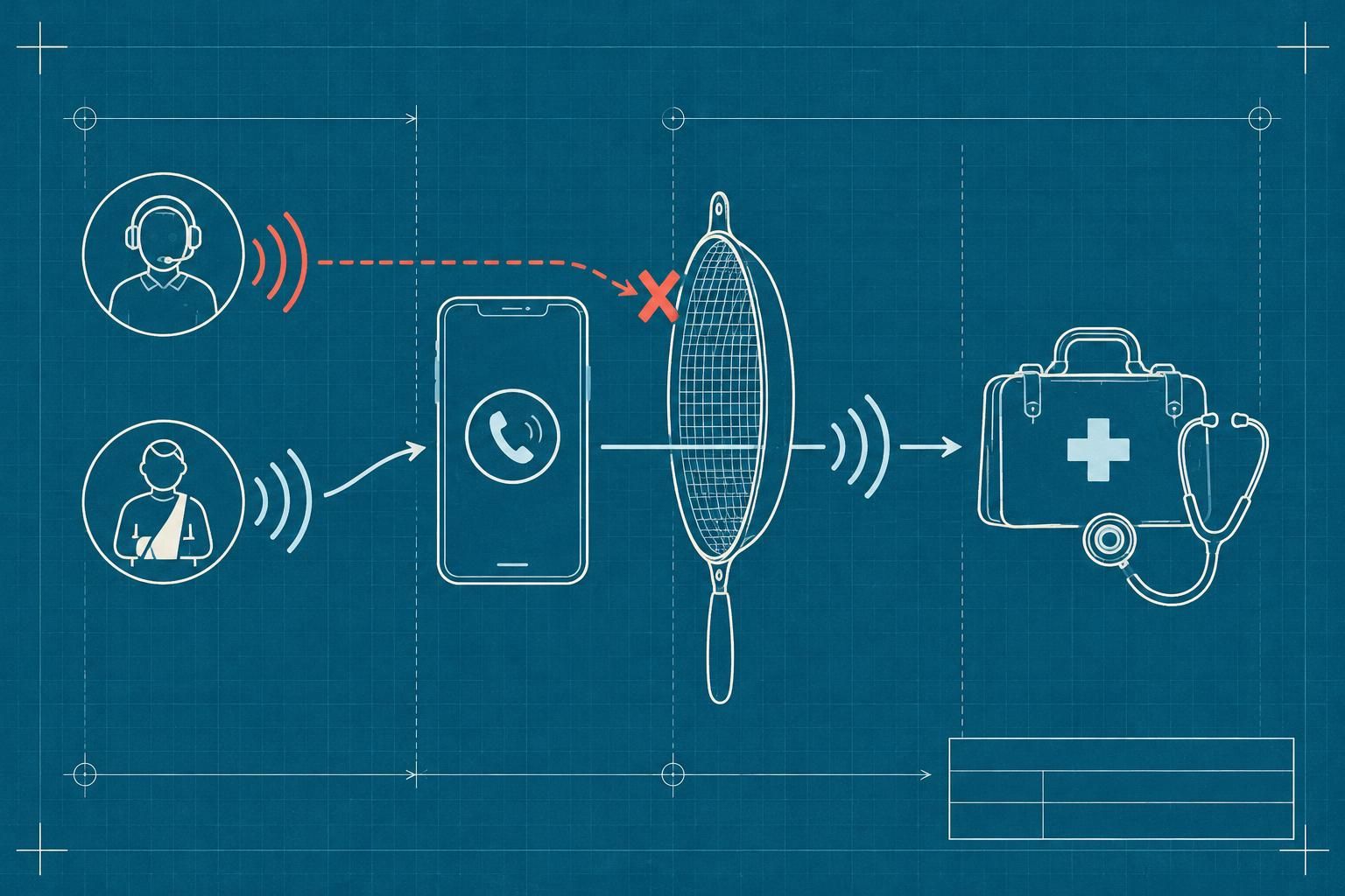 infirmier libéral, ne laissez plus filer un patient au téléphone : découvrez comment repérer les demandes sérieuses et convertir chaque appel en rendez-vous.